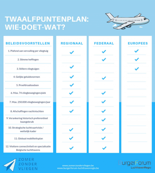 twaalfpuntenplan zzv