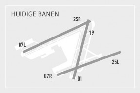 huidigebanen