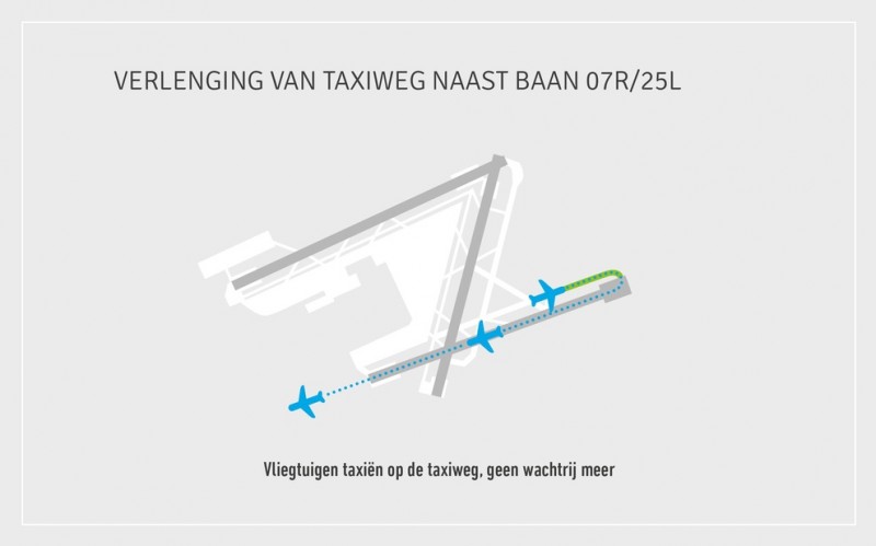 Optie A: een verlenging van de taxiweg naast baan 07R/25L